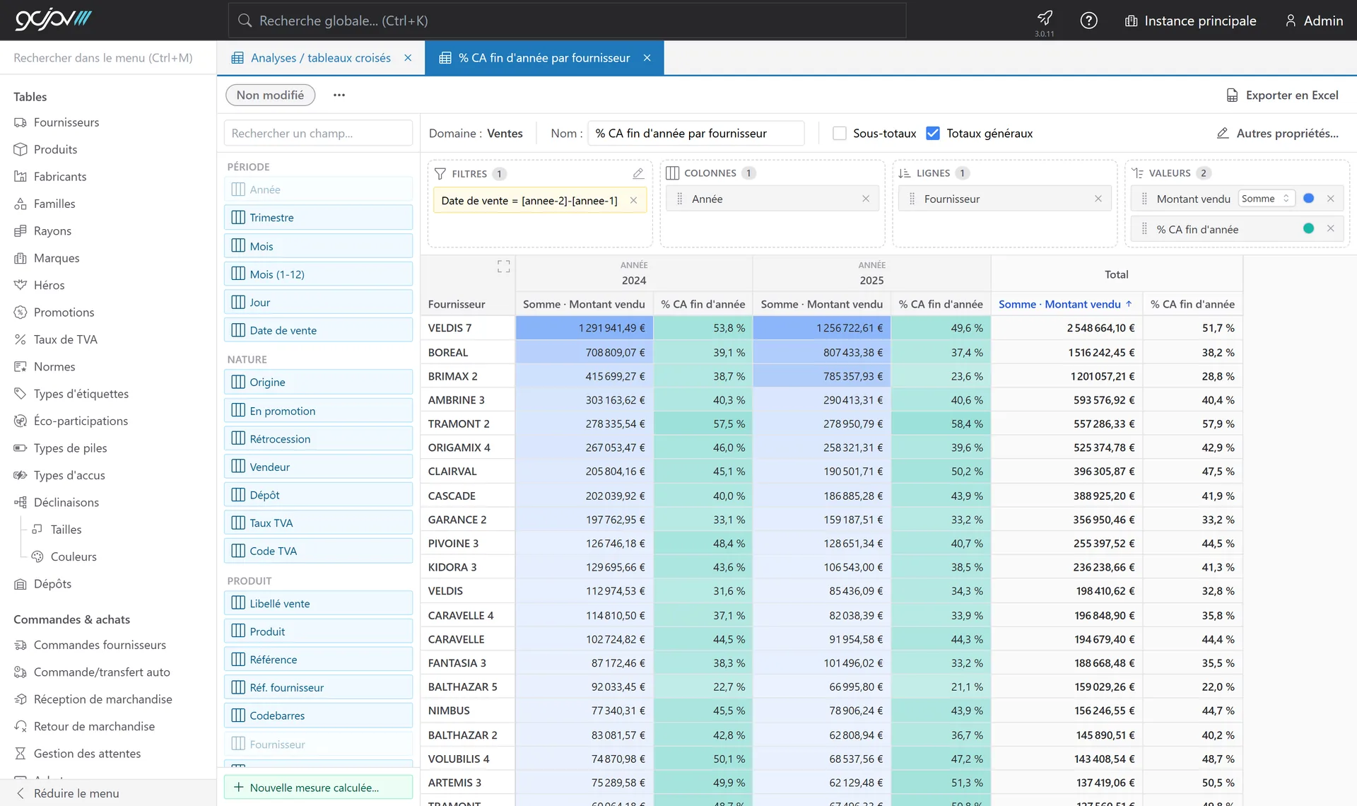 Tableau croisé : quantités vendues par produit et par mois, avec les champs disponibles à gauche.