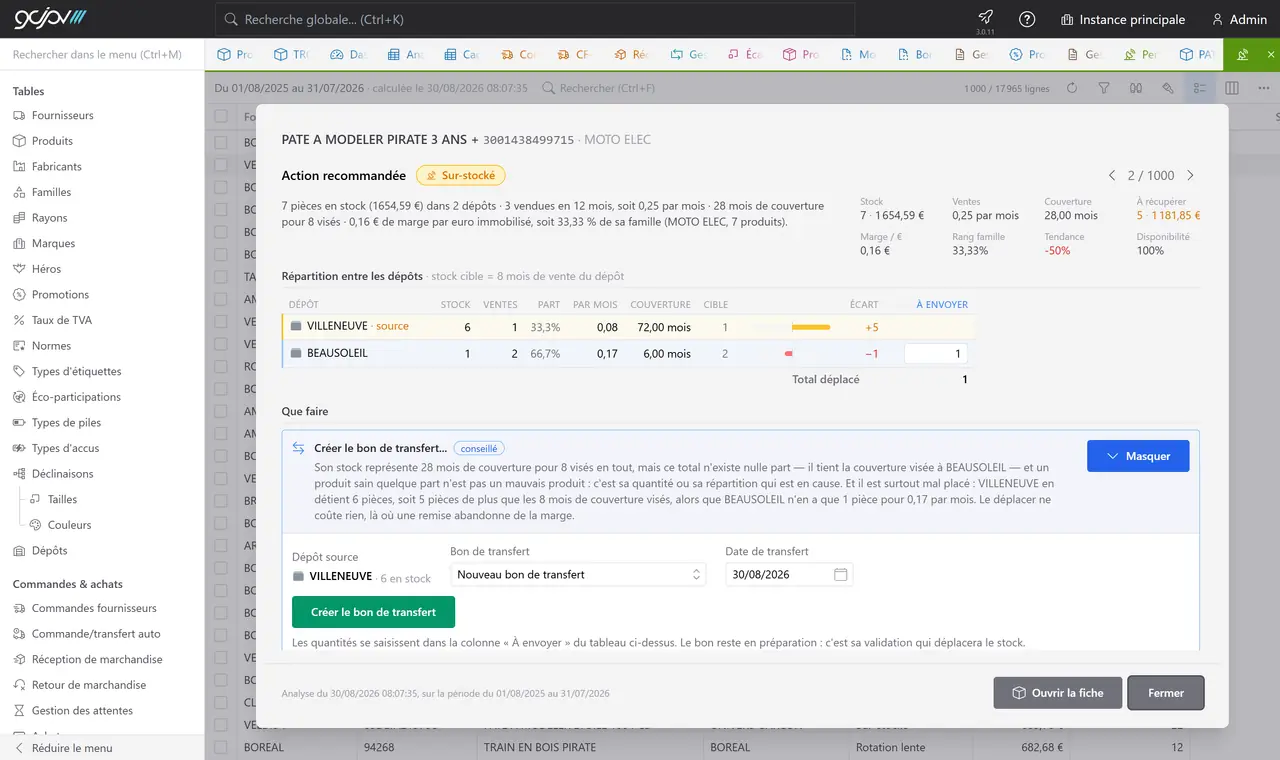 Fiche de performance d'un produit : sur-stocké, couverture, marge par euro immobilisé, et actions proposées.